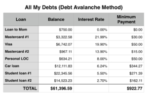 debt-avalanche-vs-debt-snowball-3-1024x667-300x195  