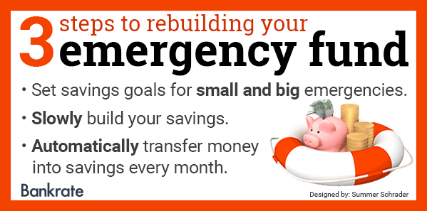 How Long Should It Take You To Build Your Emergency Fund?